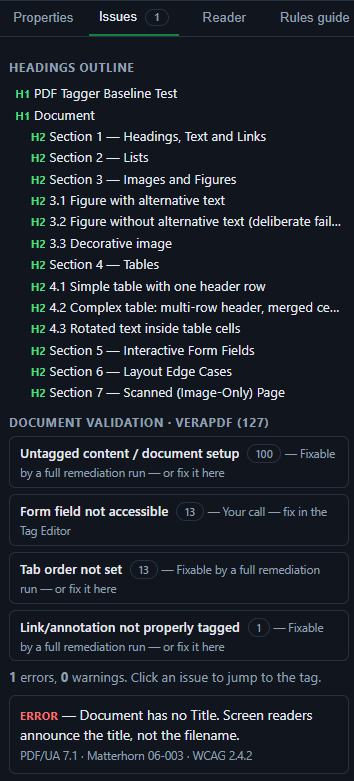The Issues panel: a headings outline plus veraPDF validation findings, each labelled fixable by a remediation run or in the editor.